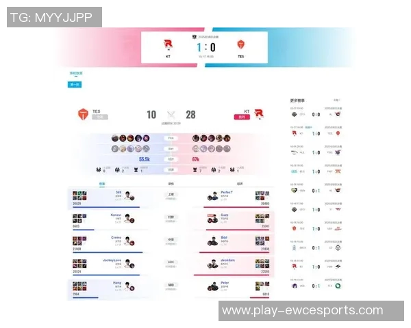 S15电竞总决赛全明星赛积分榜TES强势领跑以54分稳居第一 S15电竞总决赛全明星赛积分榜TES强势领跑以54分稳居第一