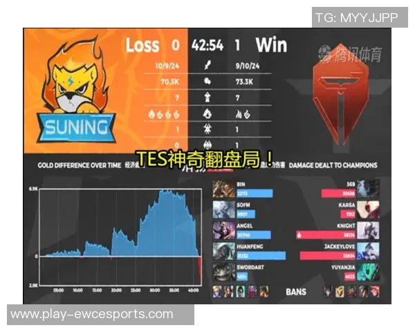 赛后复盘WE与TES的状态分析及S15电竞比分解读