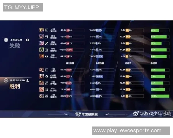 王者荣耀最新节奏排行榜揭晓WE战队荣登第三名引发热议实时数据