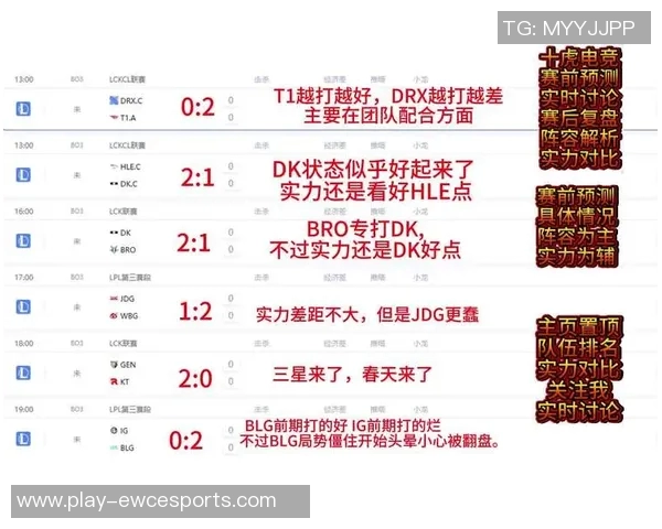 电竞比分分析V5在英雄联盟比赛中的区域防守优劣势探讨与总结实时数据 电竞比分分析V5在英雄联盟比赛中的区域防守优劣势探讨与总结实时数据