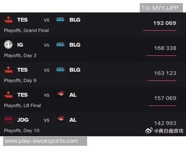 esports数据JDG在Major赛中的速度表现分析与战术解读