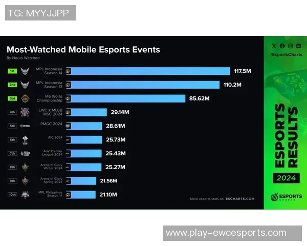 esports数据电竞实时数据更新CSGO力量排行榜LNG荣登第九名展现强劲实力