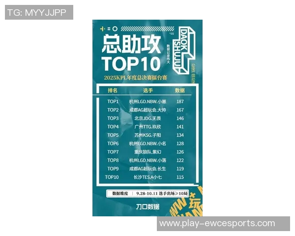 esports最新数据JDG战队在CSGO耐力排行榜中荣登第九名展现强大实力与韧性 esports最新数据JDG战队在CSGO耐力排行榜中荣登第九名展现强大实力与韧性