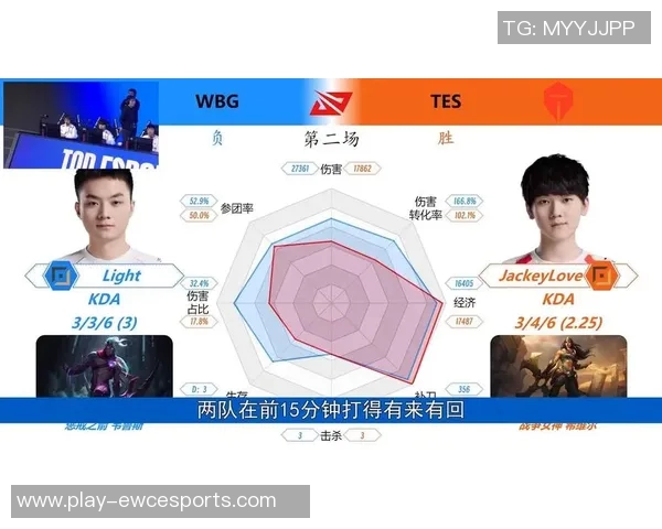 电竞新闻王者荣耀TES战队盯防策略分析及其对比赛结果的影响探讨 电竞新闻王者荣耀TES战队盯防策略分析及其对比赛结果的影响探讨